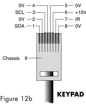 B&W B&W CASA SYSTEM - RJ45 Connector Pin Assignment - 2