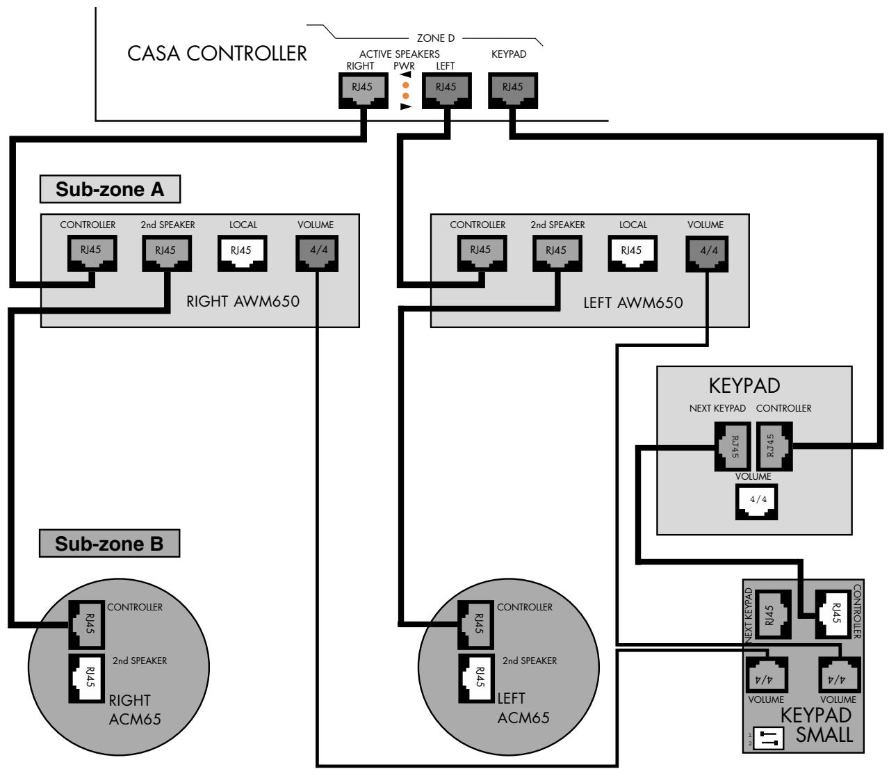 B&W B&W CASA SYSTEM - Sub-zones (Figures 21 and 22) - 1