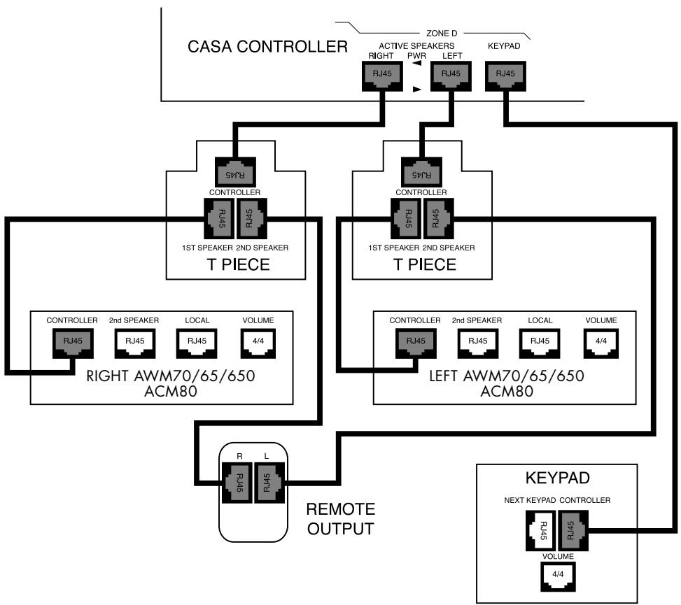 B&W B&W CASA SYSTEM - Remote Output - 2