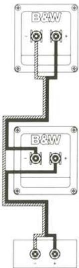 B&W B&W 2000 IFS - introduccion - 2