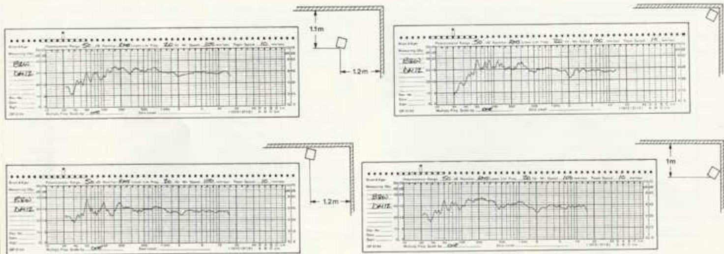 B&W B&W DM 12 - Comment dispose vos enceintes acoustiques - 1