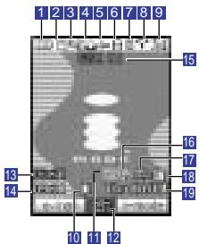 NEC N341I - Ecran et icones affichées - 1