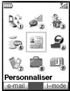 NEC N341I - Vue générale des fonctions des menus - 2