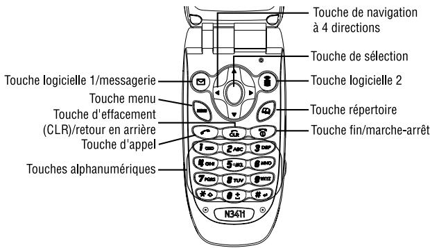 NEC N341I - Votre telephone est doté des caractéristiques suivantes : - 3