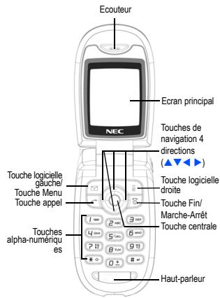 NEC N342I - \section*{Caracteristiques et fonctions} - 1