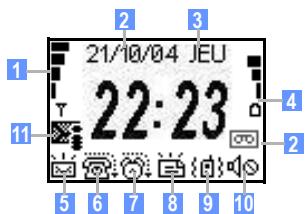 NEC N342I - Icones affichées sur le second écran - 1