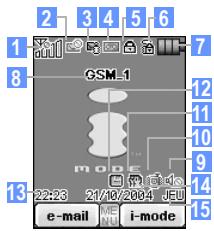 NEC N342I - Icones affichées sur l'écran principal - 1