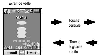 NEC N342I - Vue générale des fonctions des menus - 1