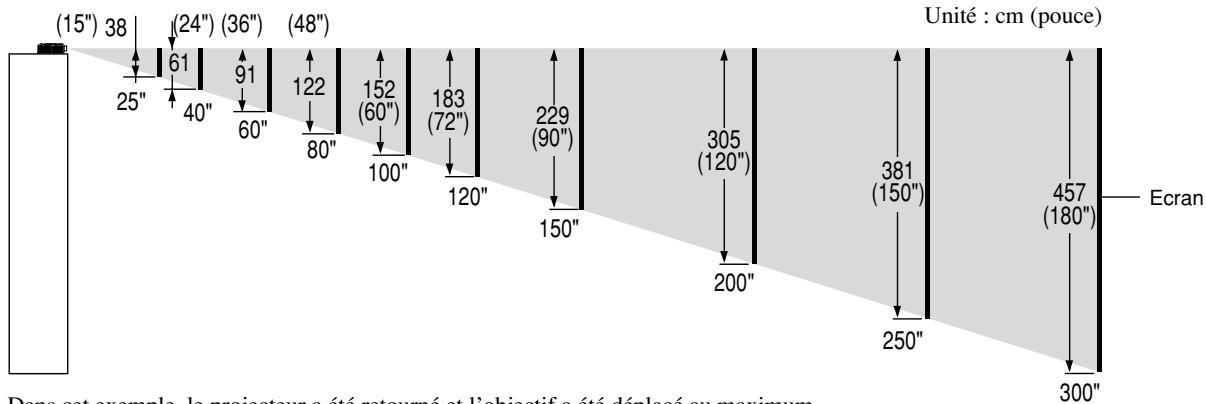 NEC VT45 - Ecartement de l'objectif 5,4 mm - 1