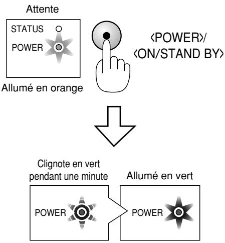 NEC VT45 - Allumer le projecteur - 1
