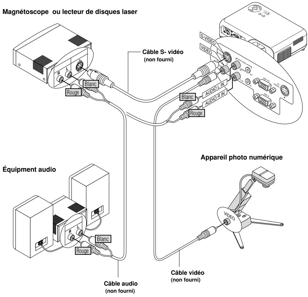 NEC VT45 - Connector votre magnétoscope ou lecteur de disque laser - 1