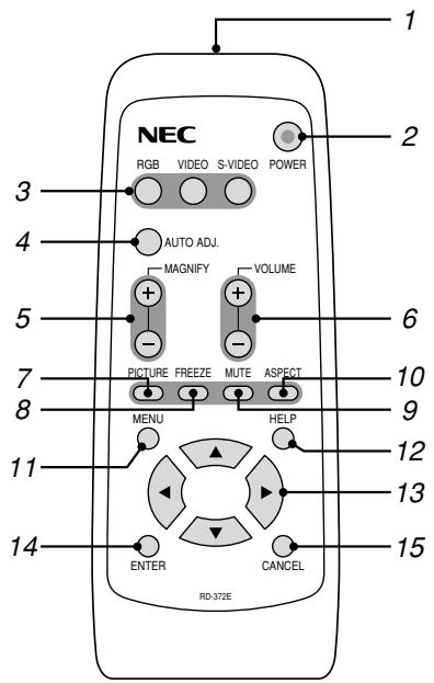 NEC VT45 - Touche Menu (MENU) - 1
