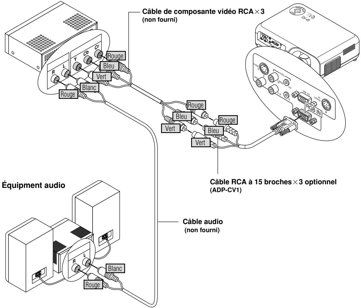 NEC VT45 - Connexion de votre lecteur DVD - 1