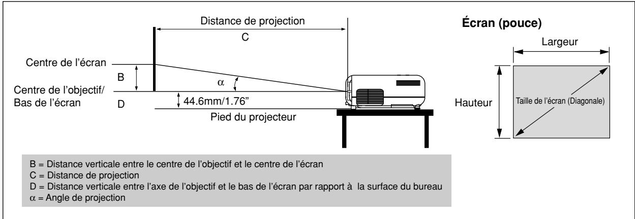 NEC VT45 - Tableau de distances - 1