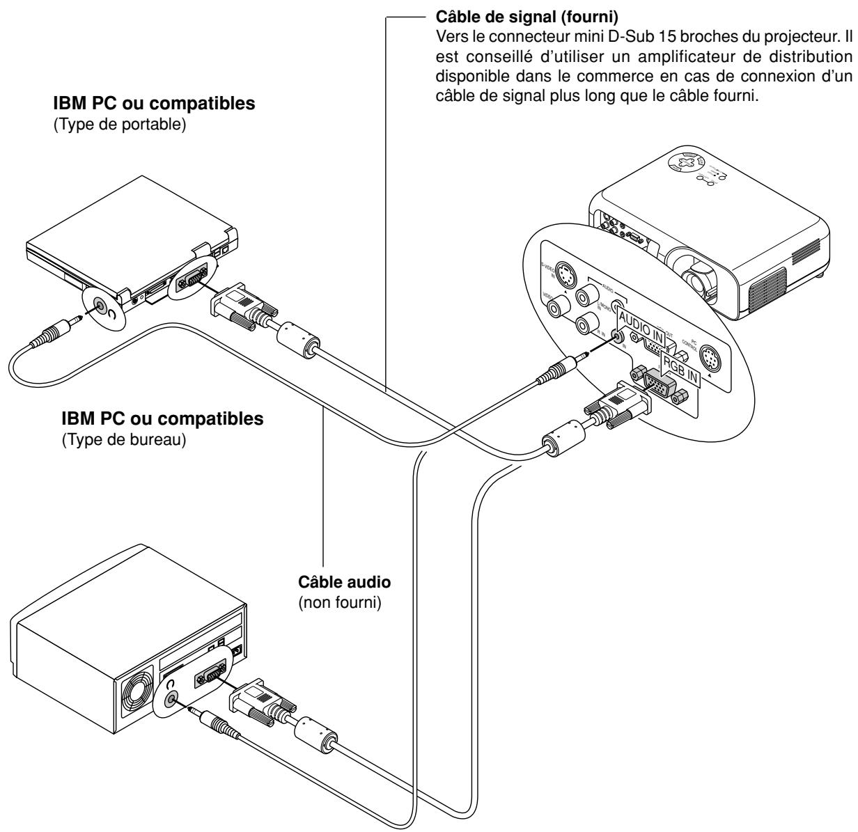 NEC VT45 - Connexion de votre PC - 1