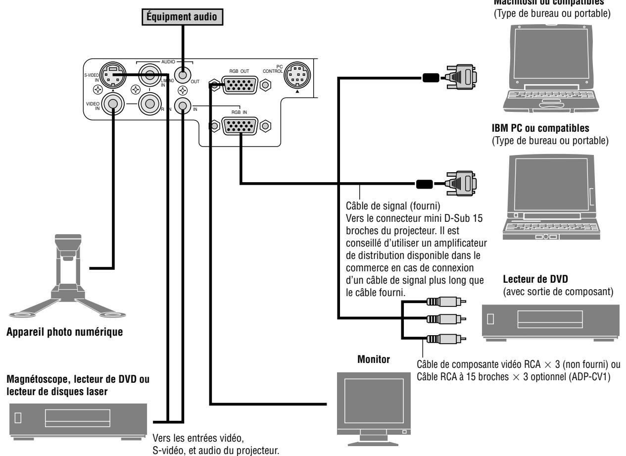 NEC VT45 - Réflexion de l'image - 1