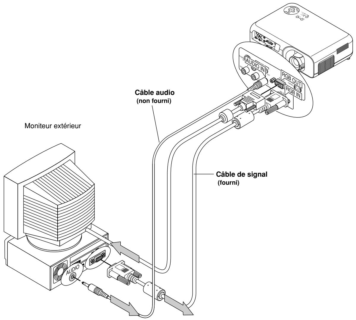 NEC VT45 - Connexion d'un moniteur extérieur - 1
