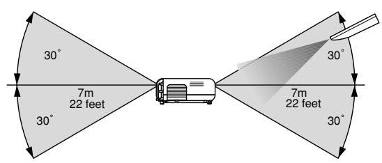 NEC VT45 - Portée de fonctionnement - 2