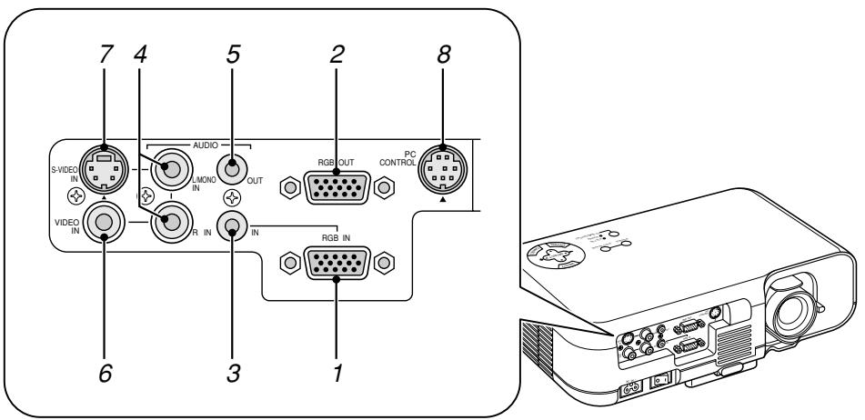 NEC VT45 - Caracteristiques du panneau de terminaux - 1