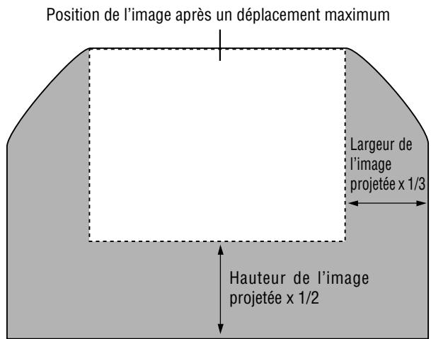 NEC VT45 - Gamage de réglage du déplacement de l'objetif - 1