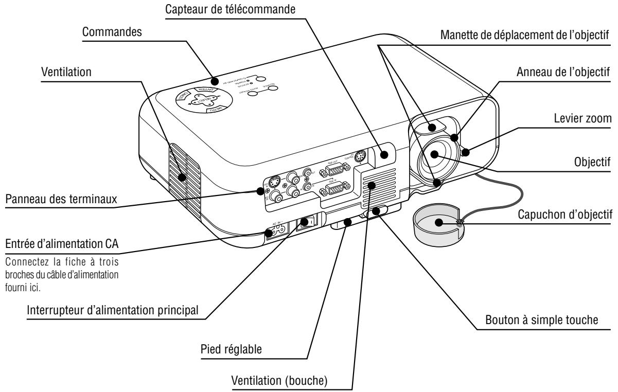 NEC VT45 - \section*{Caracteristiques avant} - 1