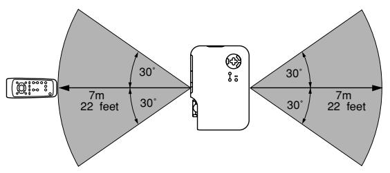 NEC VT45 - Portée de fonctionnement - 1