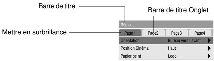 NEC VT45 - Éléments du menu: - 1