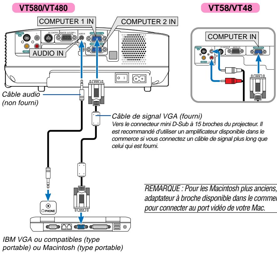 NEC VT580 - Connexion du PC ou ordinateur macintosh - 1