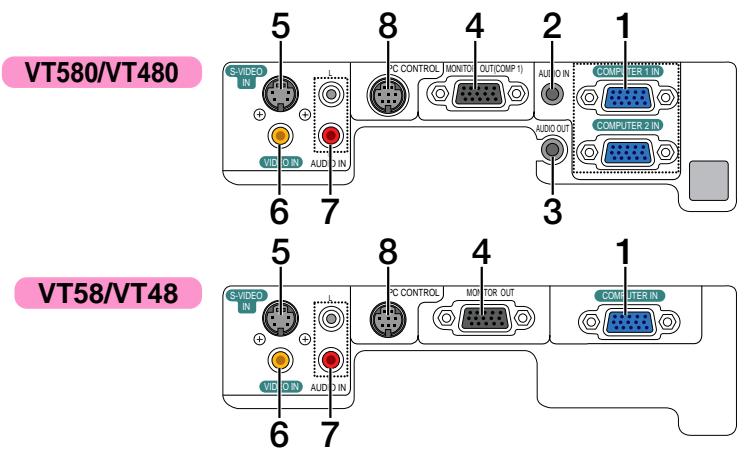 NEC VT580 - Caractéristiques du panneau de bornes - 1