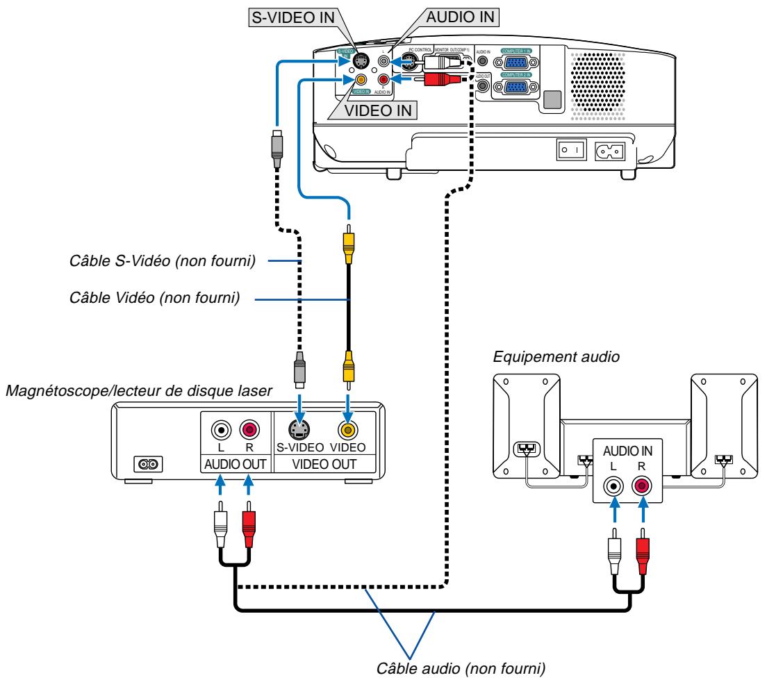 NEC VT580 - Connexion d'un magnétoscope ou d'un lecteur de disque laser - 1