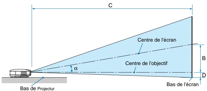 NEC VT580 - Tableau de distances - 1