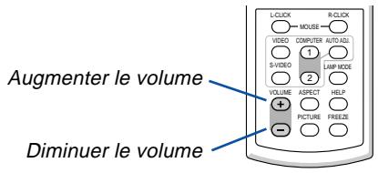NEC VT580 - Remarque: - 1