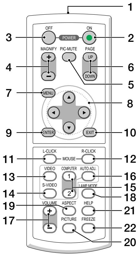 NEC VT580 - Nomenclature de la télécommande - 1