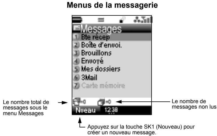 NEC E228 - Menu de la messagerie - 1