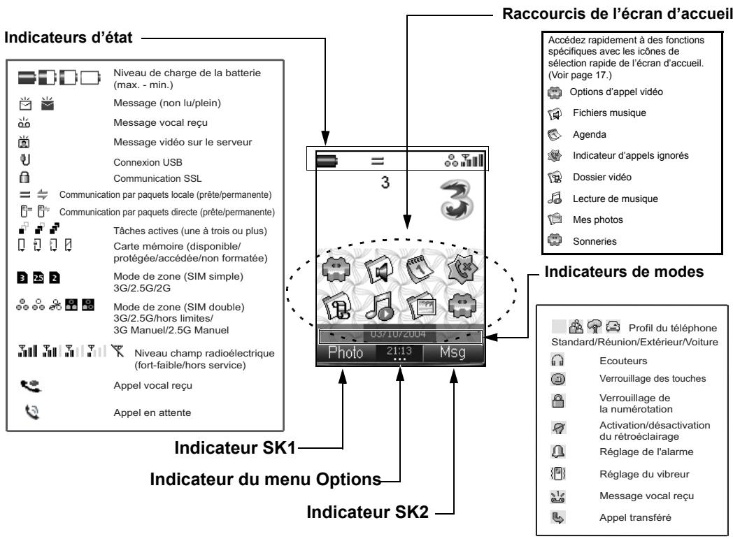 NEC E228 - Vue d'ensemble du E228 - 2