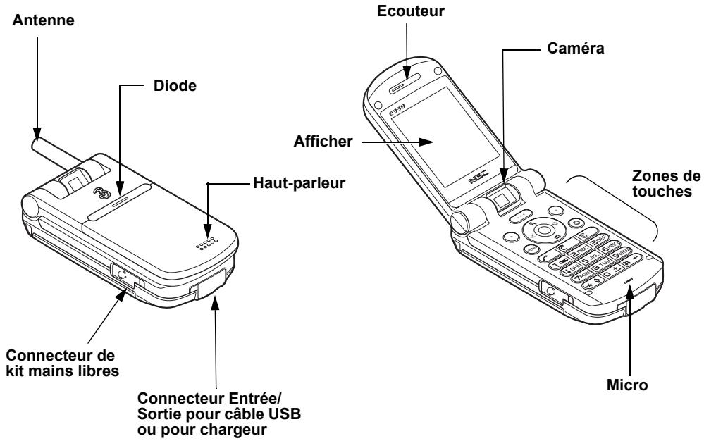 NEC 338 - Vue d'ensemble du 338 - 1