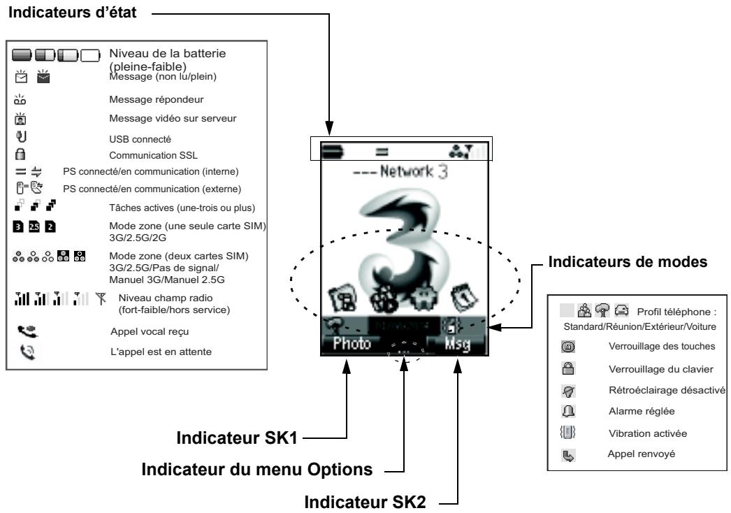 NEC 338 - Ecran d'accueil et symboles affichés - 1