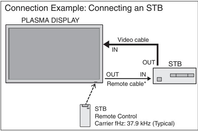 NEC 50XM6 - 1/8 Stereo Mini Jack (not supplied) for REMOTE IN/OUT - 3