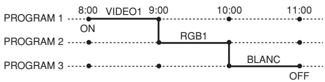 NEC 50XM6 - REGLAGE HEURE - 2