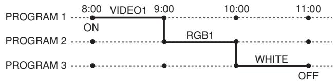 NEC 50XM6 - PROGRAM TIMER - 2