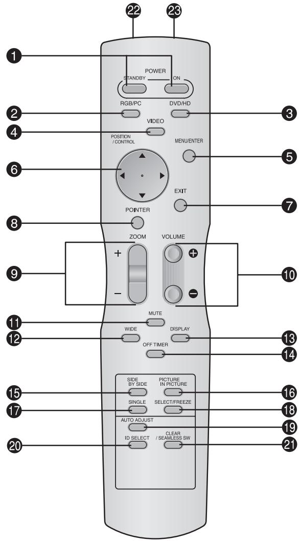 NEC 50XM6 - Controle remoto - 1