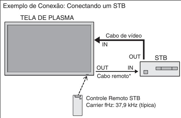 NEC 50XM6 - Mini Cabo 1/8 Estéreo (não fornecido) para REMOTE IN/OUT - 3