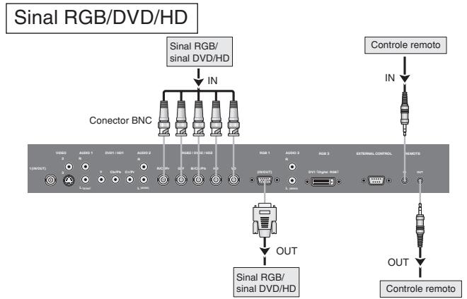 NEC 50XM6 - Criar um video-wall - 2