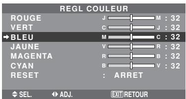NEC 50XM6 - Réglage des couleurs - 1