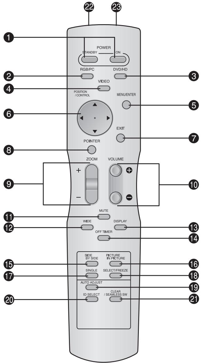 NEC 50XM6 - Télécommande - 1