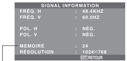 NEC 50XM6 - Vérification des fréquences, polarités des signaux d'entrée, et de la résolution - 1
