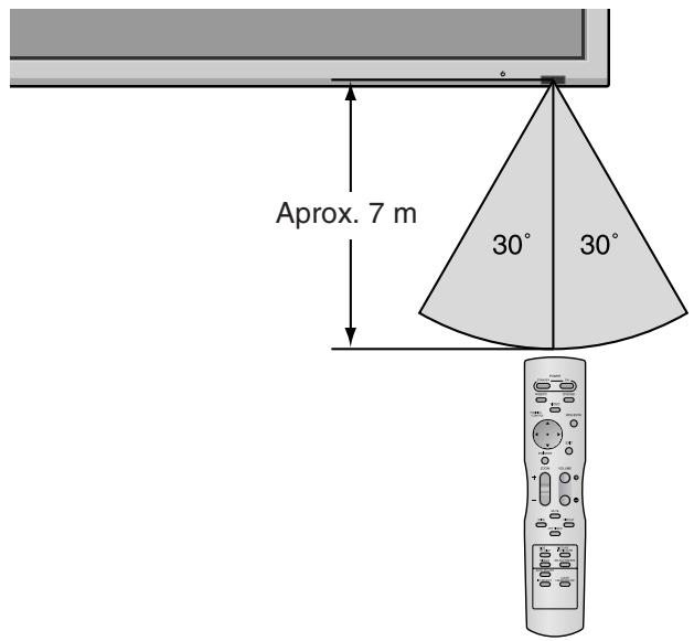 NEC 60XM5 - Alcance de funciona - 1