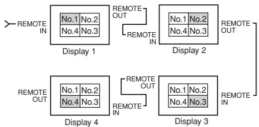 NEC 60XM5 - Ajustes de AUTO ID - 1