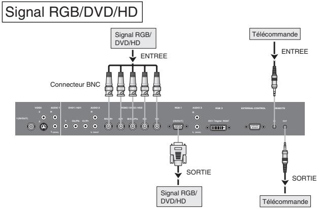NEC 60XM5 - Créer un mur d'images - 2