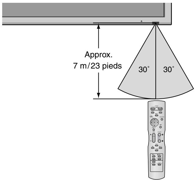 NEC 60XM5 - Distance de fonctionnement - 1